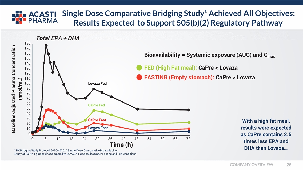 Slide 28